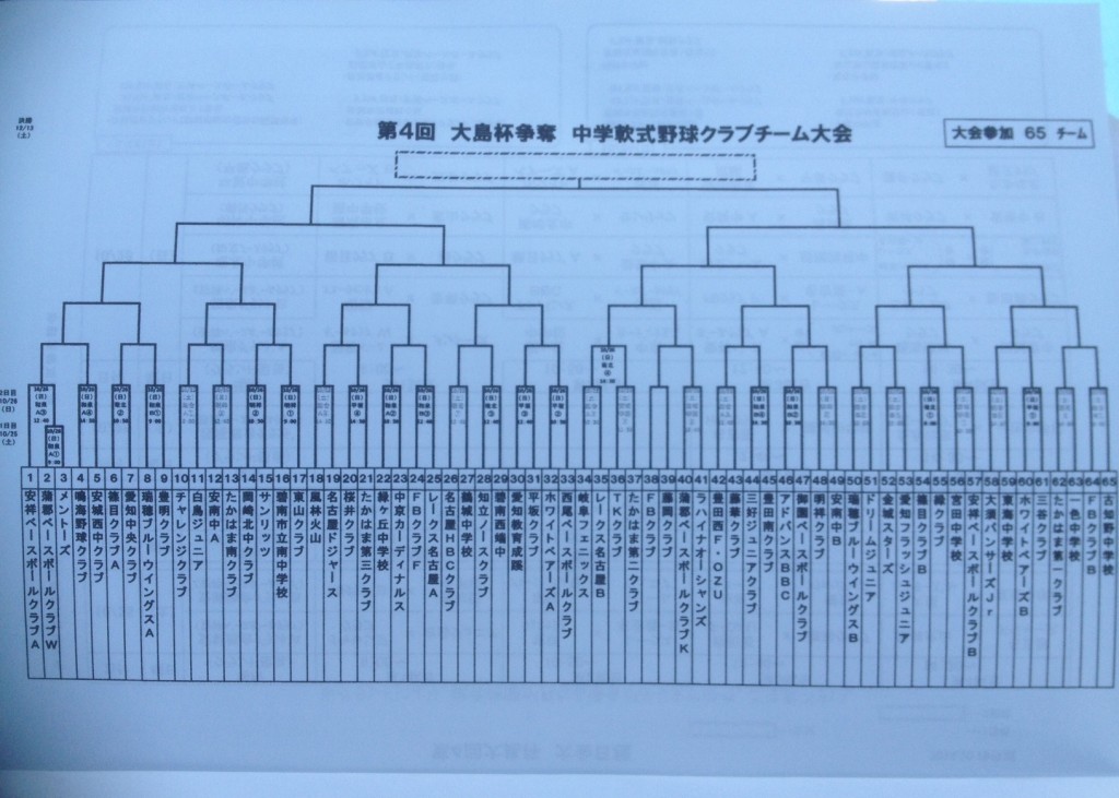 大島トーナメント