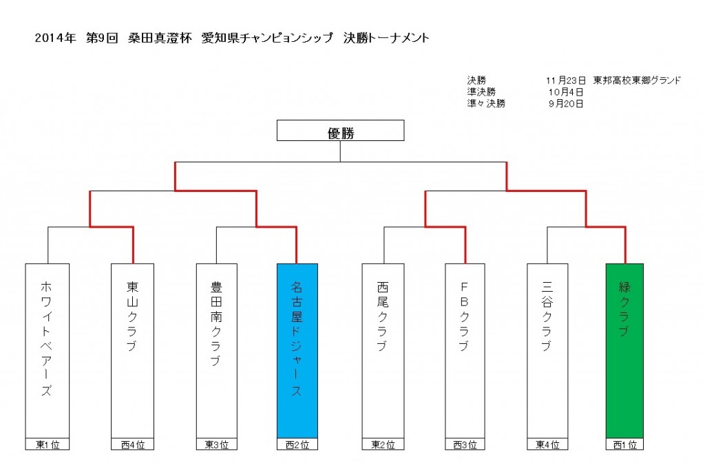 2014年　桑田杯決勝トーナメント