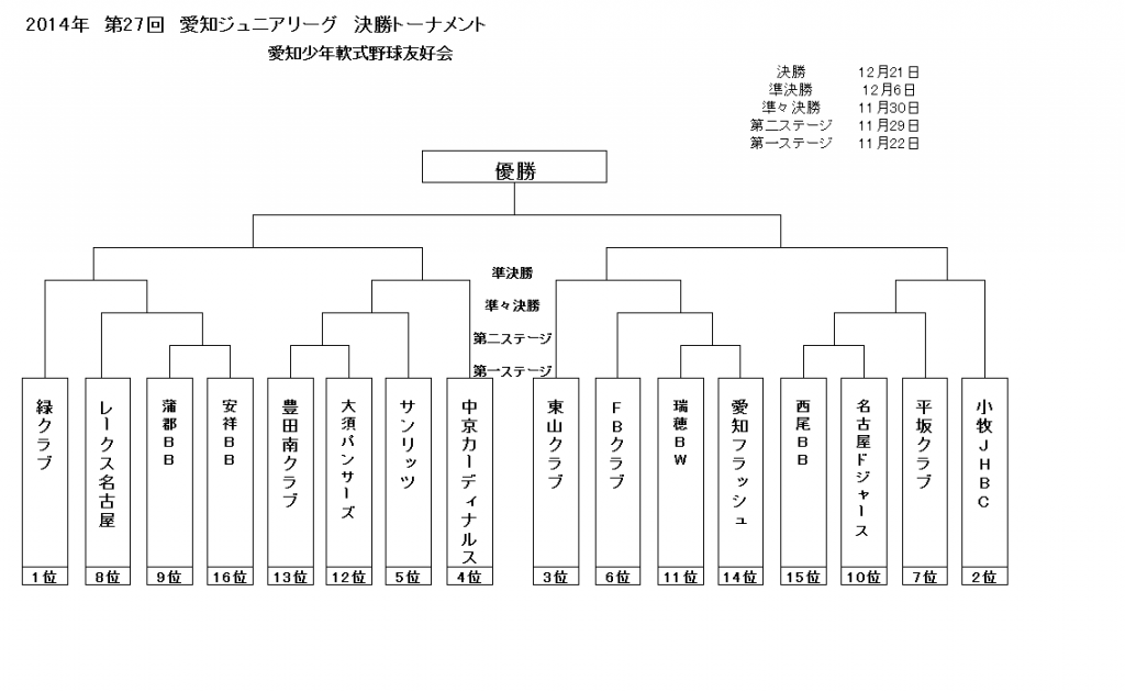 第27回愛知ジュニアリーグ