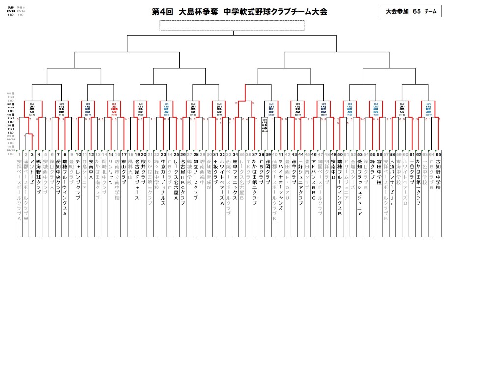 大島洋平杯2014