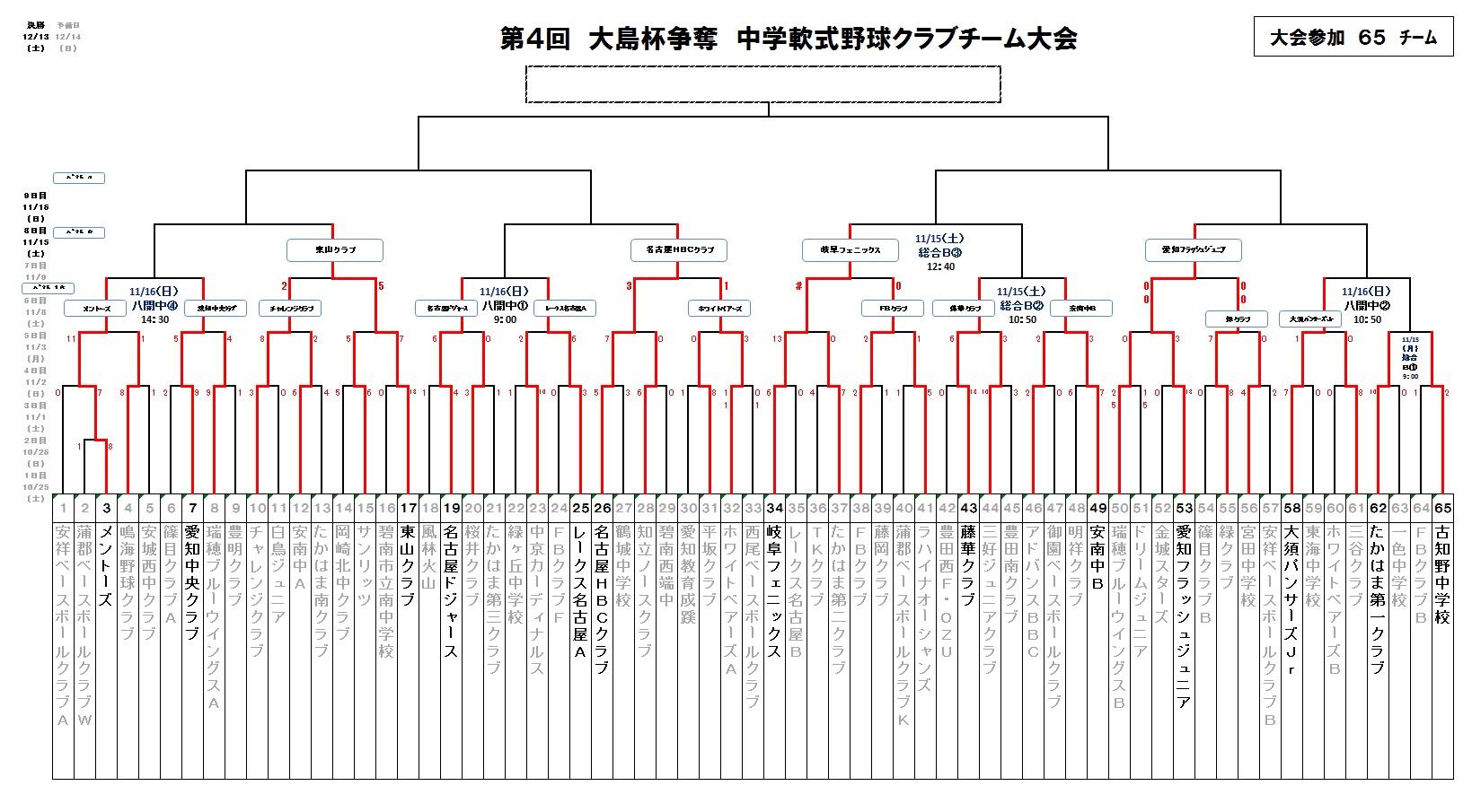 2014大島洋平杯