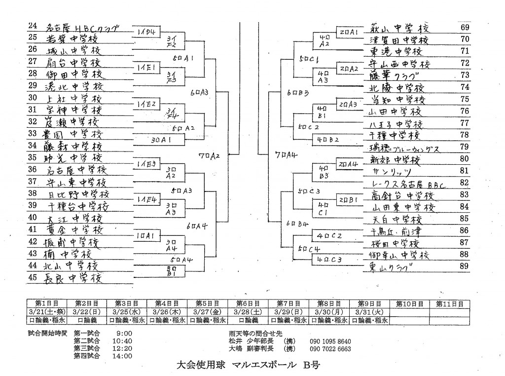 全軟トーナメント下