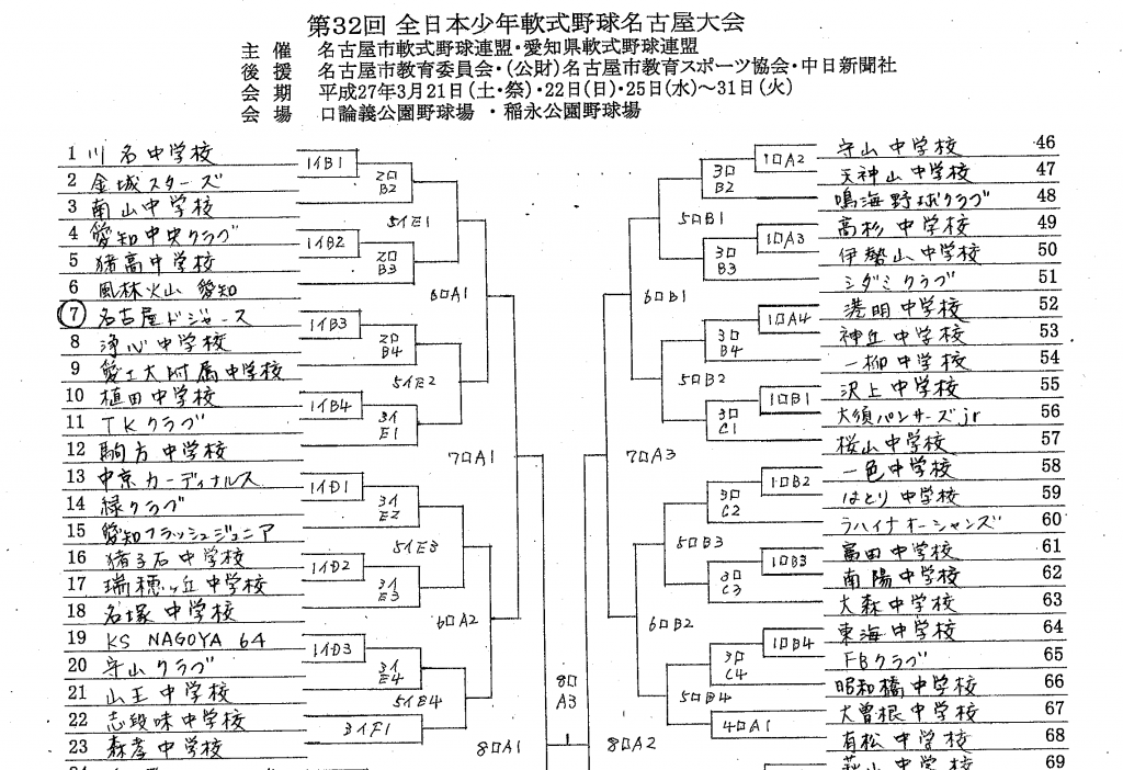 全軟トーナメント上