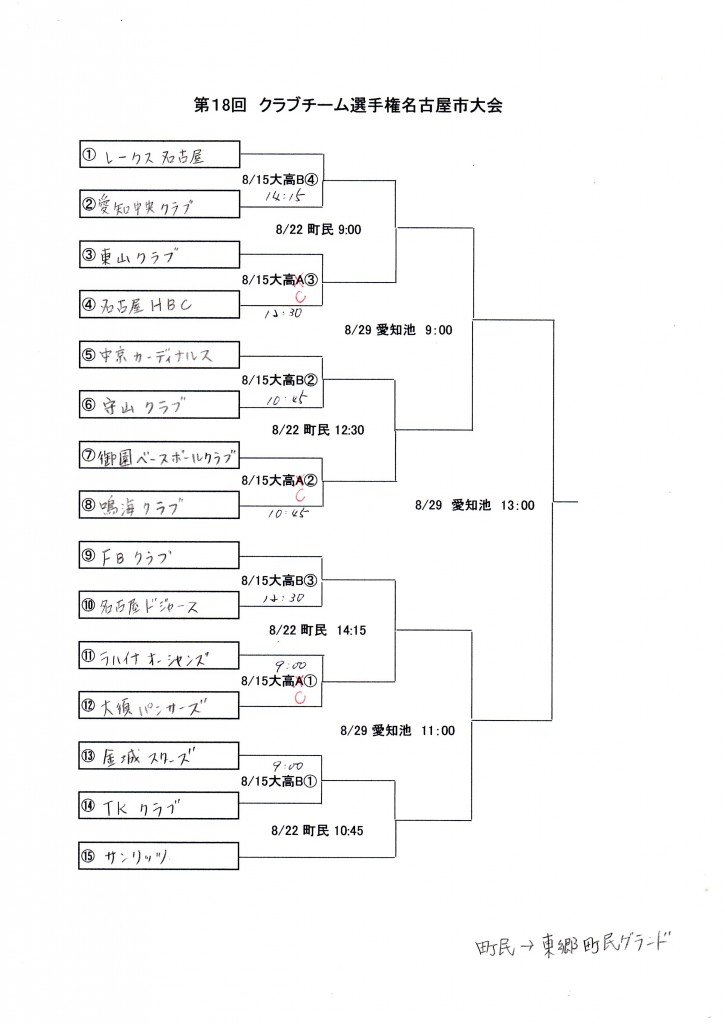 クラブチーム選手権2015