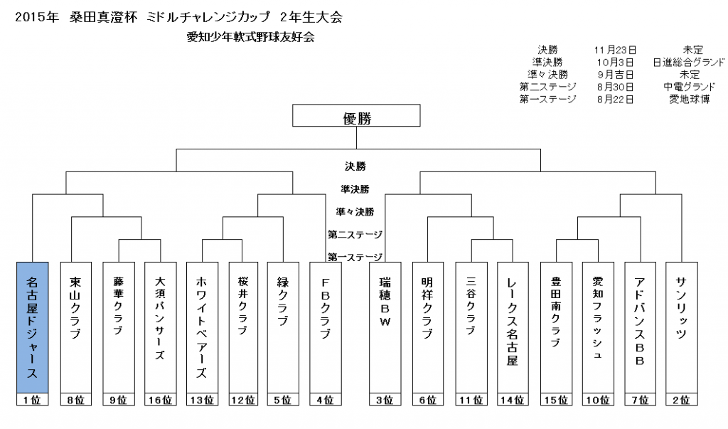 2015桑田杯ミドル決勝Ｔ2年