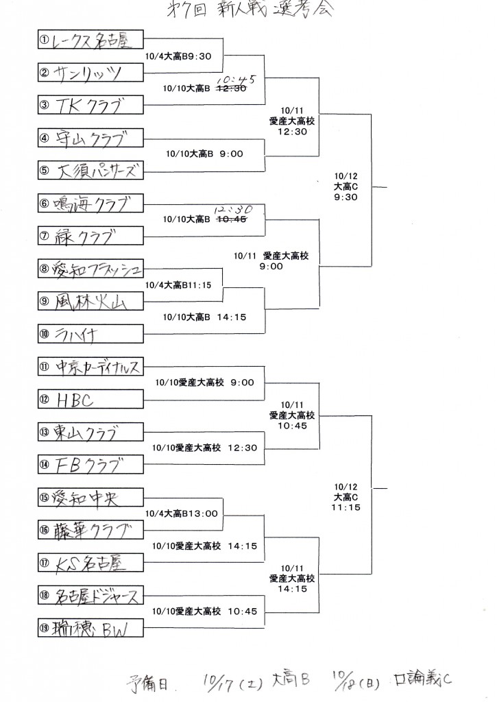 2015新人戦選考会