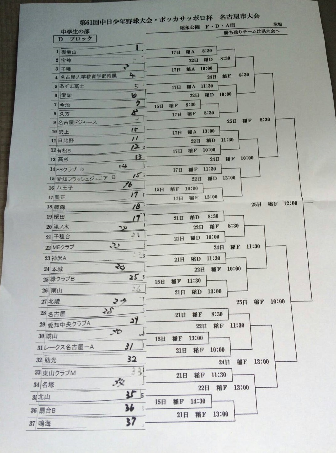 61回中日大会